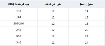 وزن تیرآهن فایکو